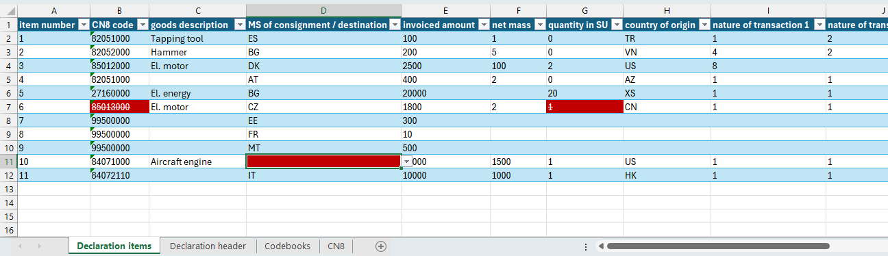 Figure 3: Declaration items