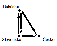 Mnohostranné spracovanie - prípad A) Mnohostranné spracovanie - prípad A)