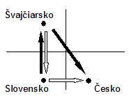 Mnohostranné spracovanie - prípad B) Mnohostranné spracovanie - prípad B)