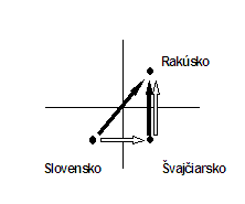 Mnohostranné spracovanie - prípad C) Mnohostranné spracovanie - prípad C)