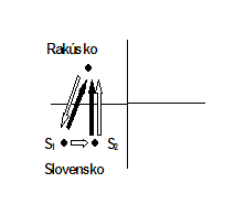 Mnohostranné spracovanie - prípad E) Mnohostranné spracovanie - prípad E)
