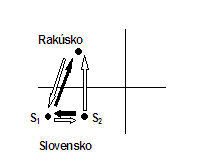 Mnohostranné spracovanie - prípad F) Mnohostranné spracovanie - prípad F)