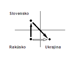 Triangulárny obchod s nečlenskými krajinami EÚ - prípad A) Triangulárny obchod s nečlenskými krajinami EÚ - prípad A)