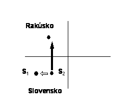 Triangulárny obchod medzi dvoma členskými štátmi EÚ - prípad B) Triangulárny obchod medzi dvoma členskými štátmi EÚ - prípad B)