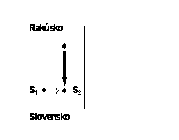 Triangulárny obchod medzi dvoma členskými štátmi EÚ - prípad C) Triangulárny obchod medzi dvoma členskými štátmi EÚ - prípad C)