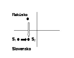 Triangulárny obchod medzi dvoma členskými štátmi EÚ - prípad D) Triangulárny obchod medzi dvoma členskými štátmi EÚ - prípad D)