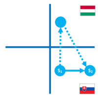 Obrázok 11: Triangulárny obchod medzi dvoma členskými štátmi - bez INTRASTAT-SK hlásenia (A)