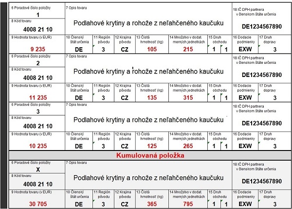 Obrázok 5: Kumulovanie transakcií Obrázok 5: Kumulovanie transakcií