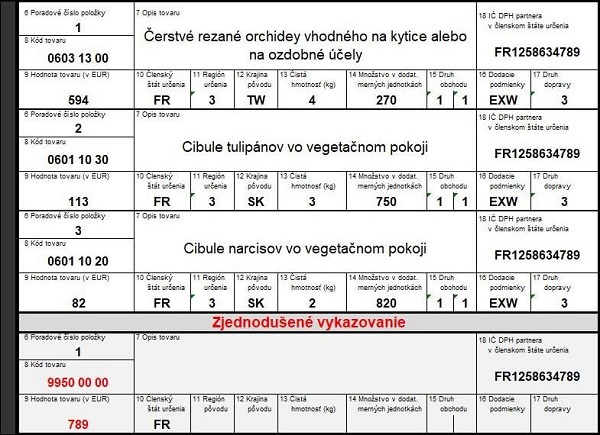 Obrázok 6: Uplatňovanie prahu zásielky Obrázok 6: Uplatňovanie prahu zásielky
